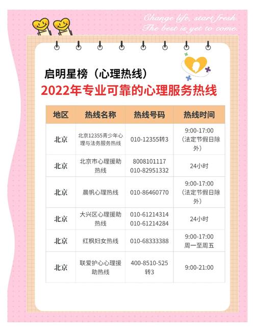 网络咨询服务商电话指南