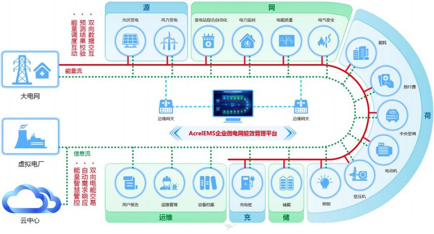企业网络设计方案，从设计到落地的完整指南
