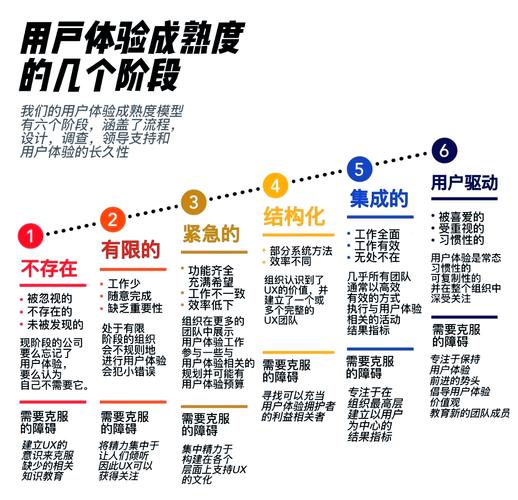 提升用户体验，选择和使用北京网络公司