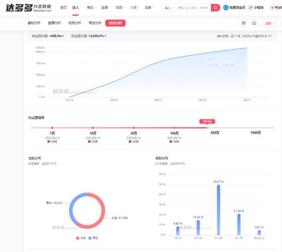 抖音浏览量不动问题分析