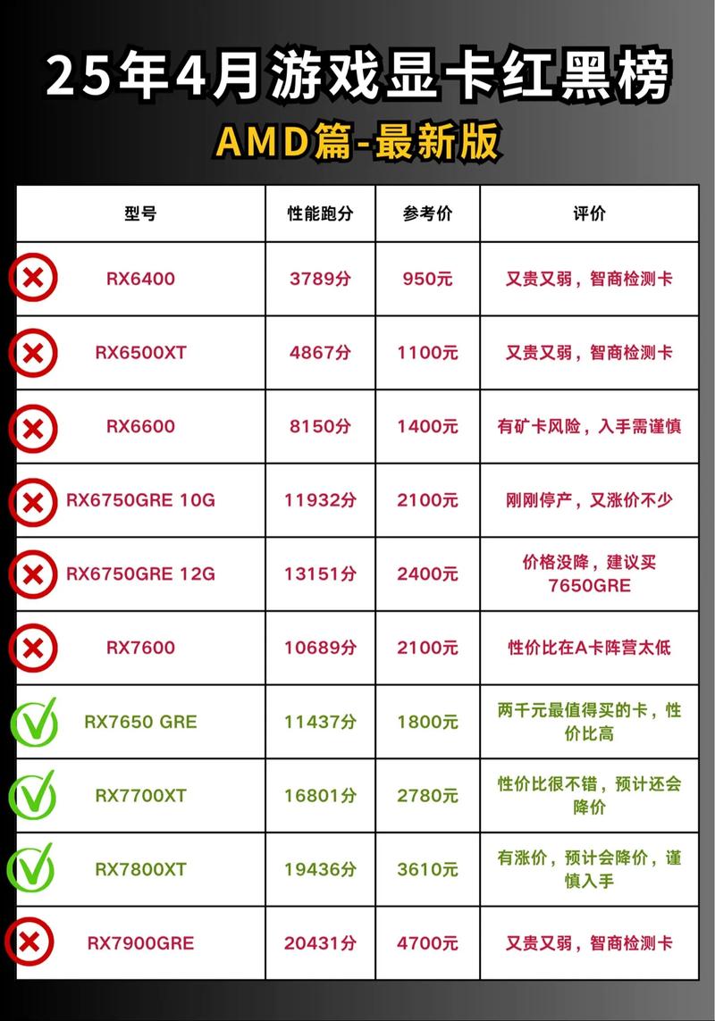 AMD 处理器，为何成为 223 年的焦点？你的选择指南