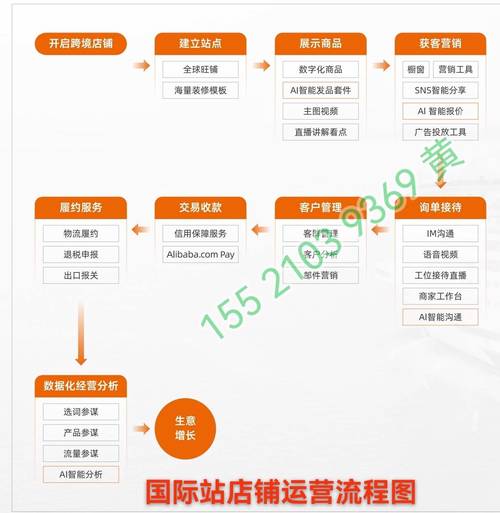 如何选择阿里巴巴建站代理？从5个关键因素开始