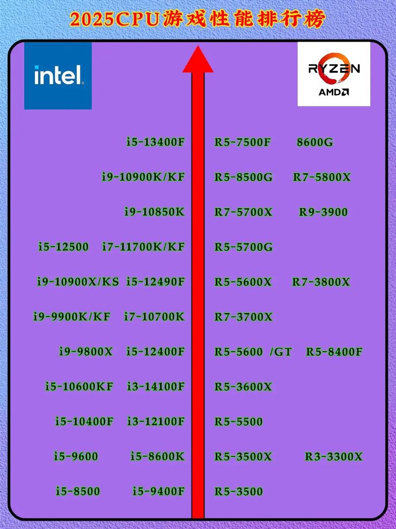 网易游戏配置，推荐适合游戏性能的处理器