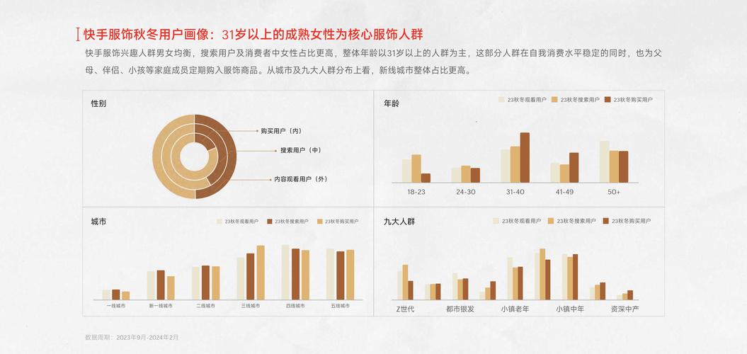 服装网站需求分析