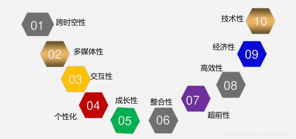 网络营销，让网络成为你的趣味之桥