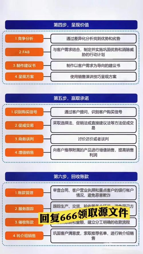 网络营销的基础，八大核心法则