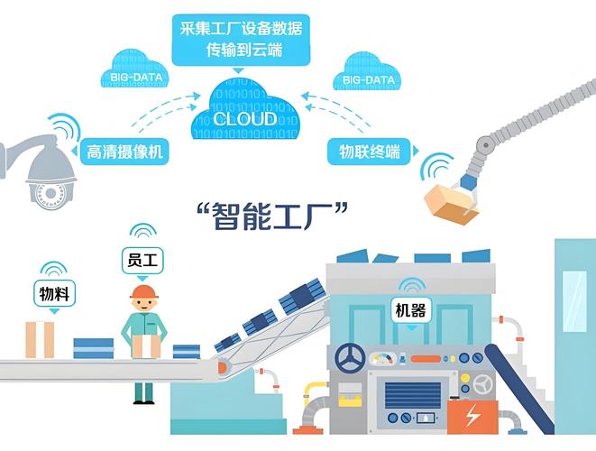 天津电子网络，智能时代解决方案