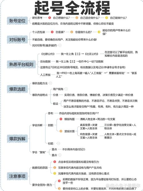 自媒体作者必看，网站规划的全步骤指南