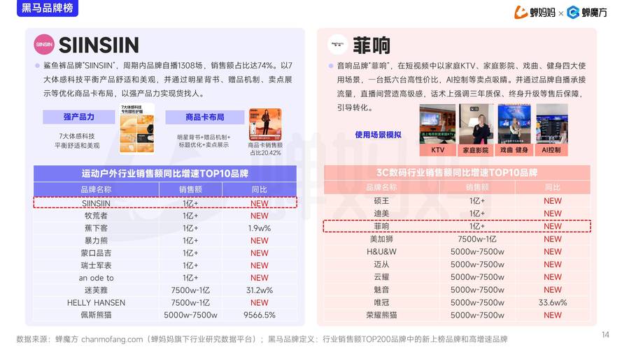 品牌如何在抖音上实现销售额增长
