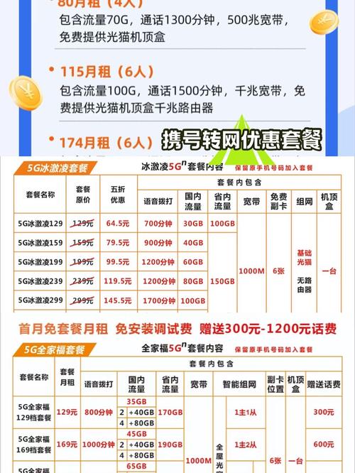 四川网络推广套餐推荐，选择合适的套餐满足你的需求