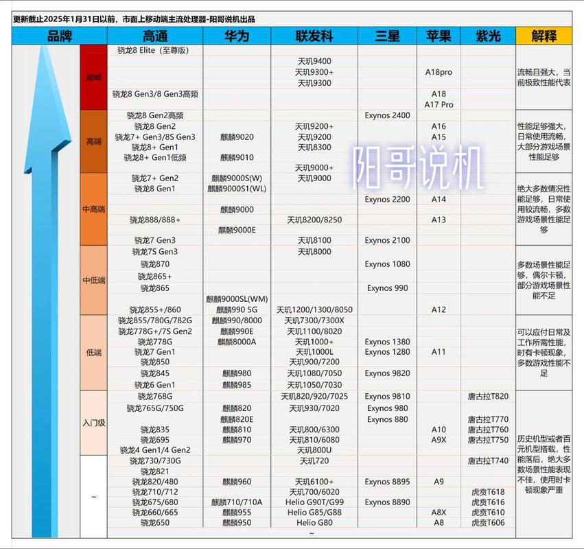 G325 CPU参数指南，高效能、能效性强的选择
