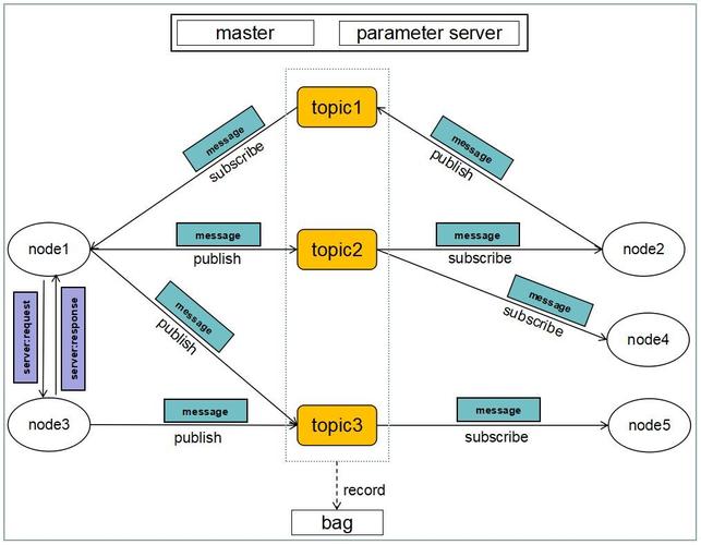 一、关键词优化是广 corrosionSEO的基础