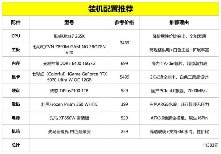 7系列电脑配置及价格指南