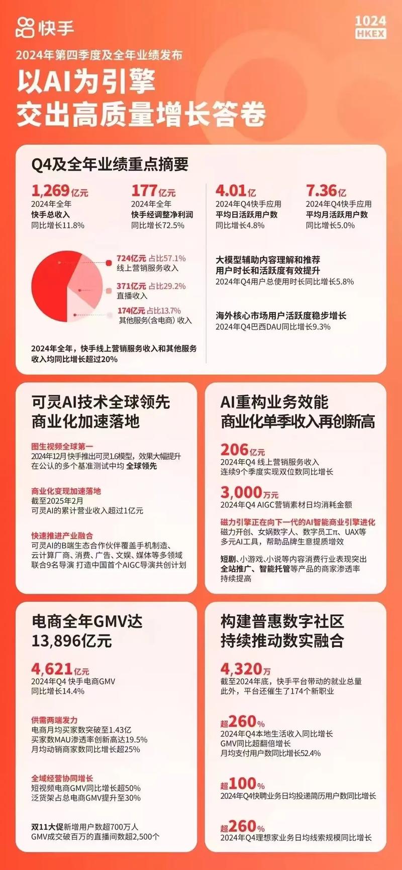 高效运营，快手刷业务与dy业务的对比与选择