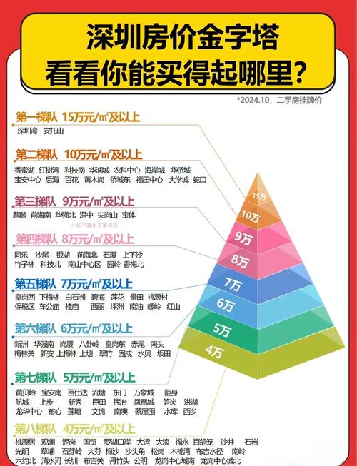 深圳网络费用分析，了解不同套餐的价格对比