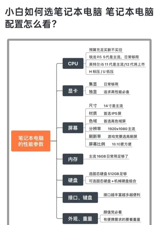 新买电脑如何查看配置