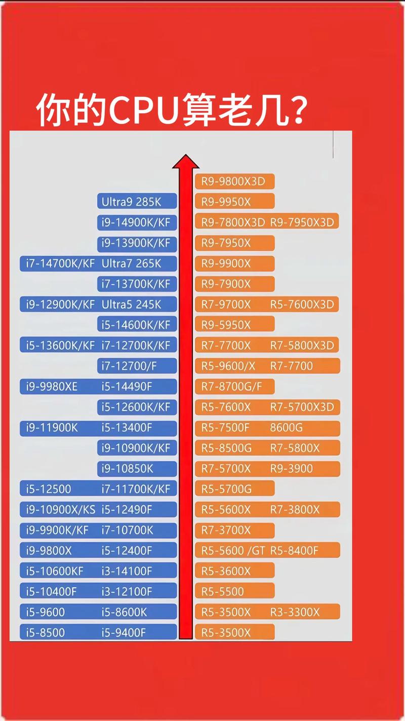 97显卡配什么CPU？你的电脑需要什么样的CPU？