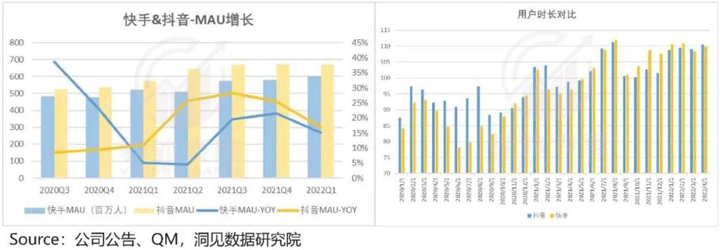 快手秒和ks，业务号运营的两极之差