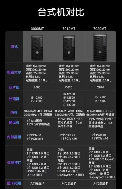 制图办公电脑配置推荐