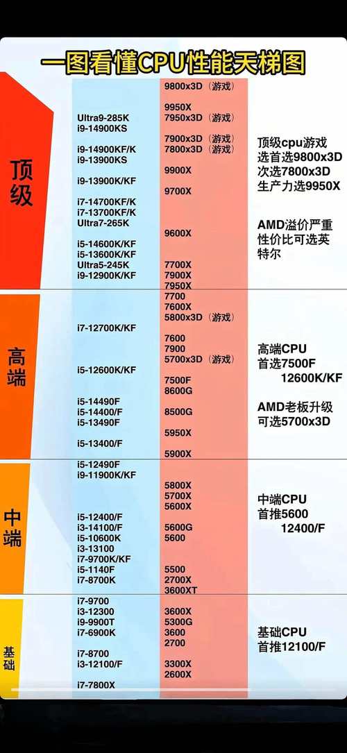 好的！以下是我为电脑CPU性能排名撰写的文章内容，分为以下几个部分