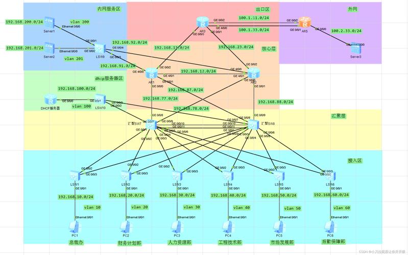 单位网络建设设计方案