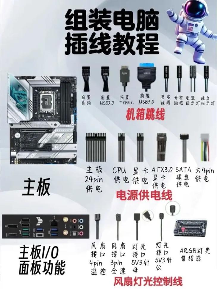 如何高效组装Proton PC2