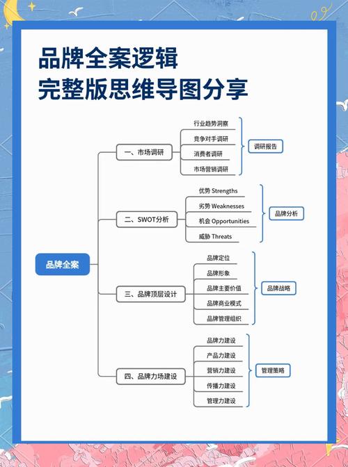 包包产品网站构建方案，从目标定位到运营管理