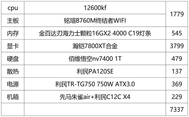 电脑主机配置价格指南，从预算到选择，你必须知道的 Everything