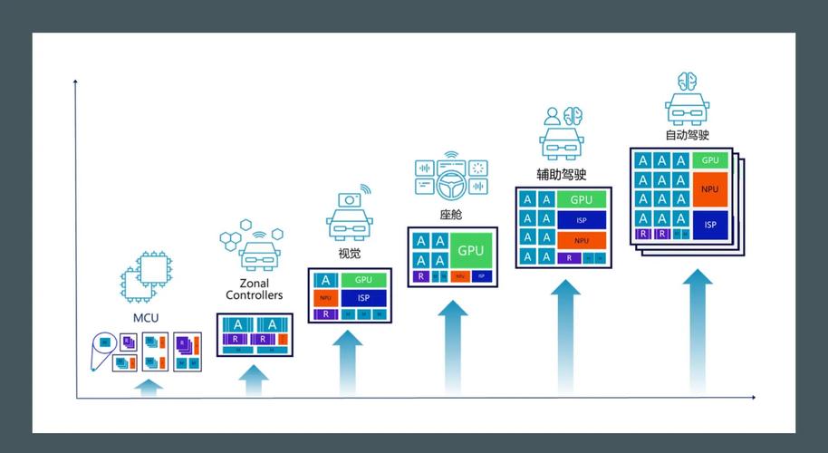 深入解析CPU设计背后的科技