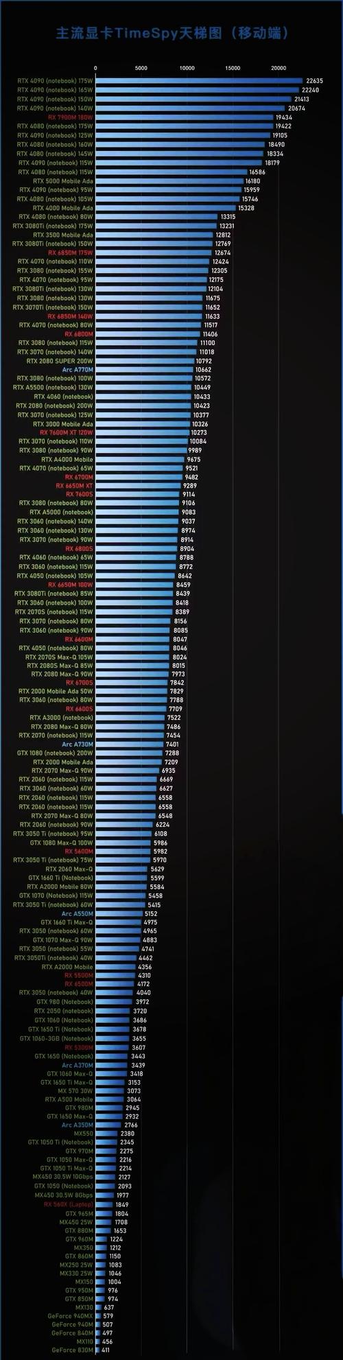 带核显的AMD CPU，性能与能效的双提升