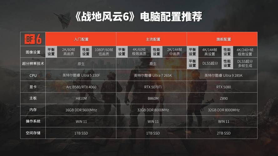 配置电脑以提升游戏性能，从基础到顶级