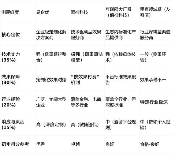 网络优化外包，合肥的高效选择