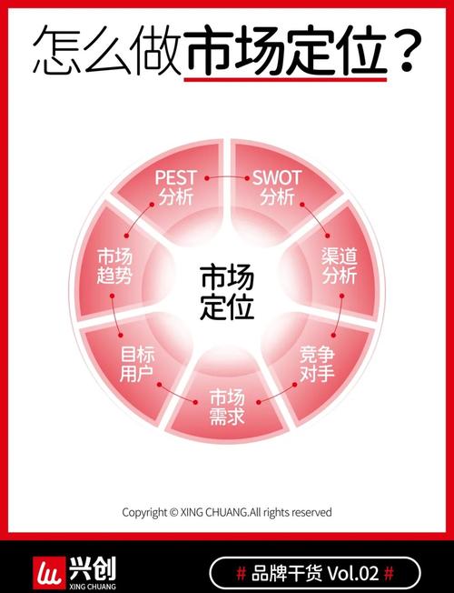 一、目标用户定位与关键词优化