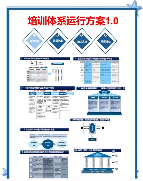 如何让宜昌教育培训站脱颖而出，一场精心策划的SEO优化之旅