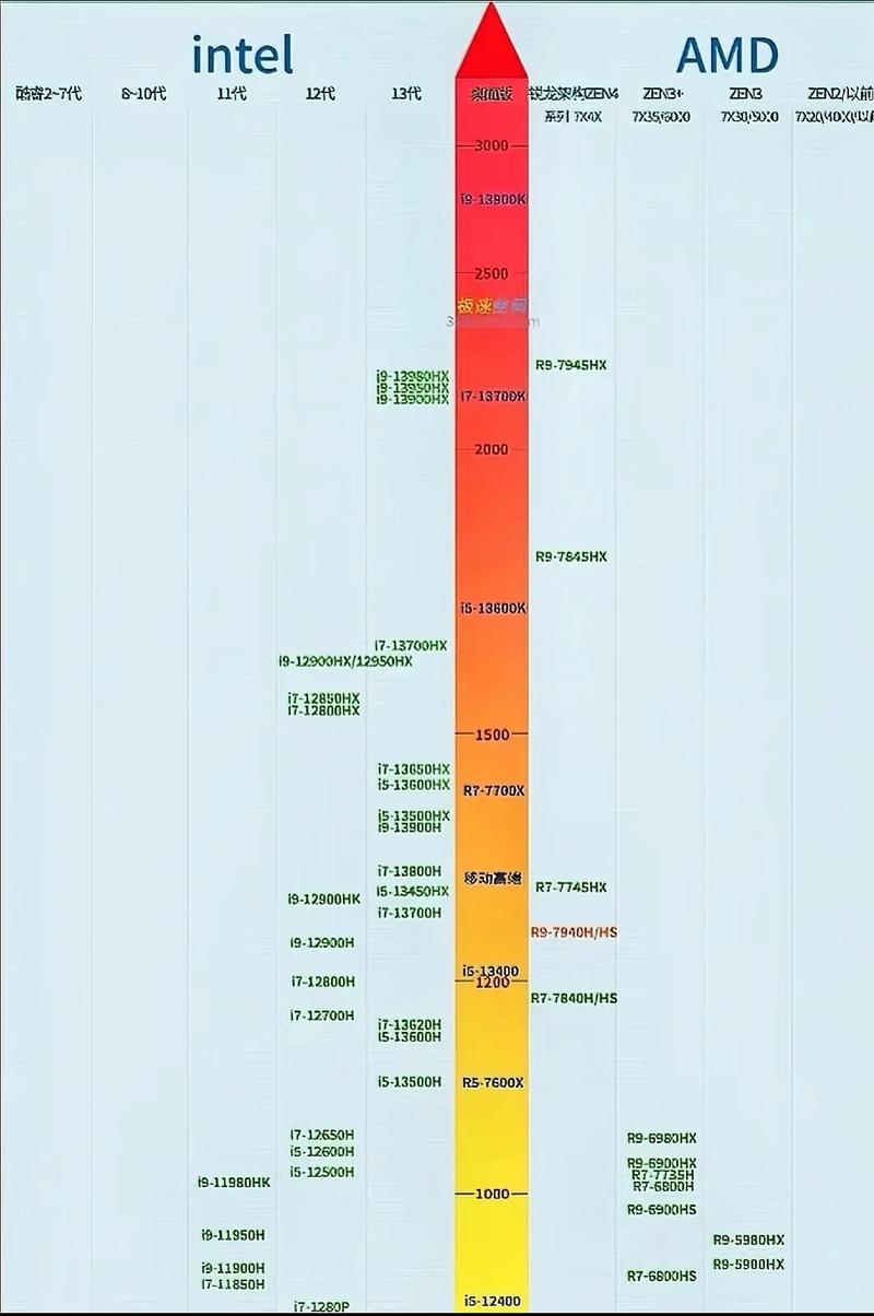 如何高效使用笔记本电脑的CPU天梯？全面指南与优化技巧
