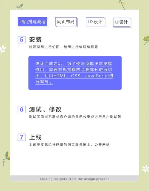网站数据中心的建设，优化用户体验的 essential 技巧
