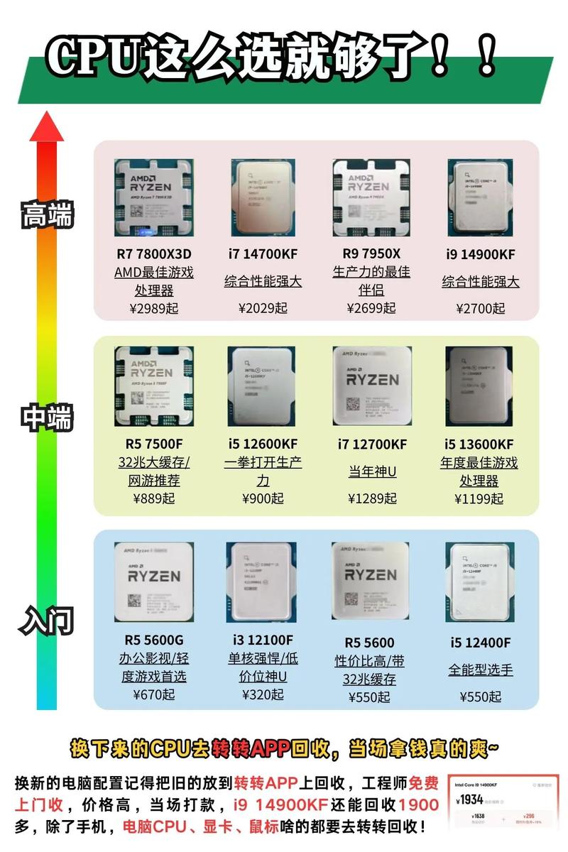从入门到超值g86CPU，全面解析与最佳选择