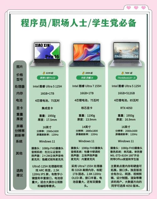 台式电脑配置指南，从选型到优化，everything you need to know