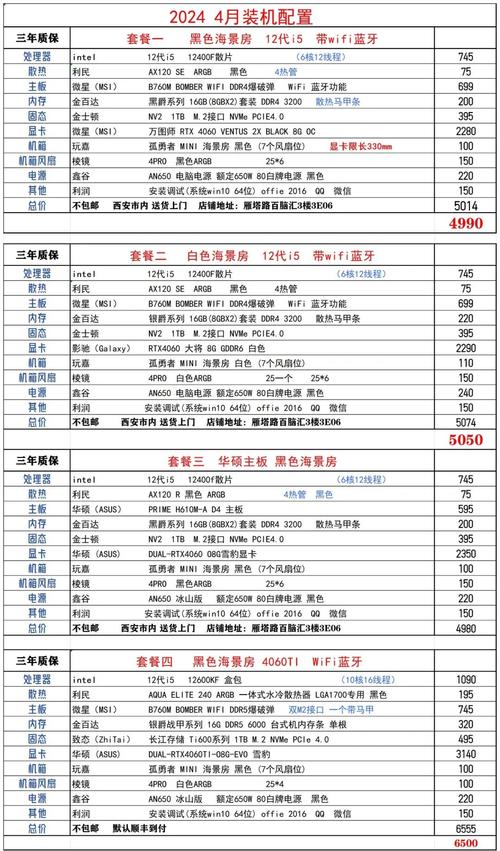 4中端电脑配置指南