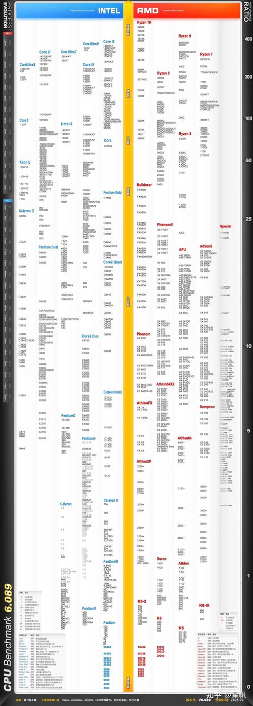 如何选择适合你的97处理器