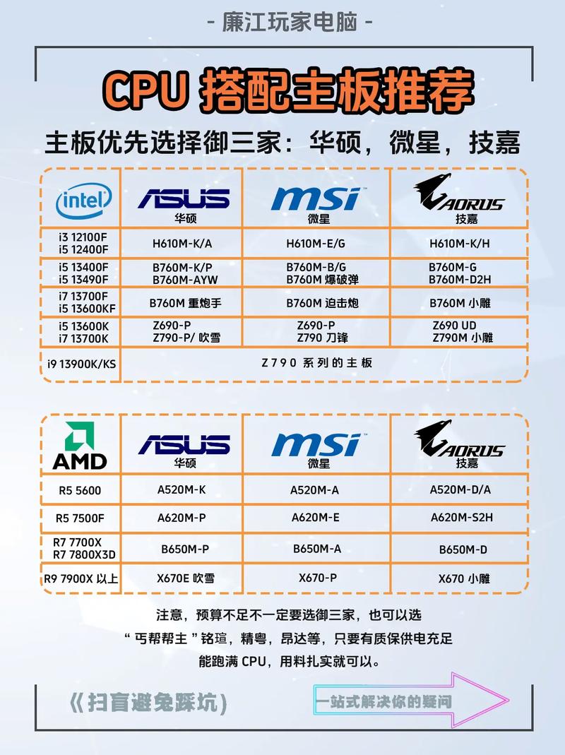 CPU主板与SSD主板指南，让你的记忆录更高效