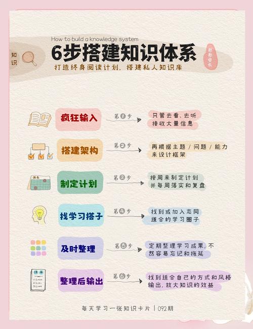 指南与教学，如何在刷赞平台精准投放流量，获得高收益