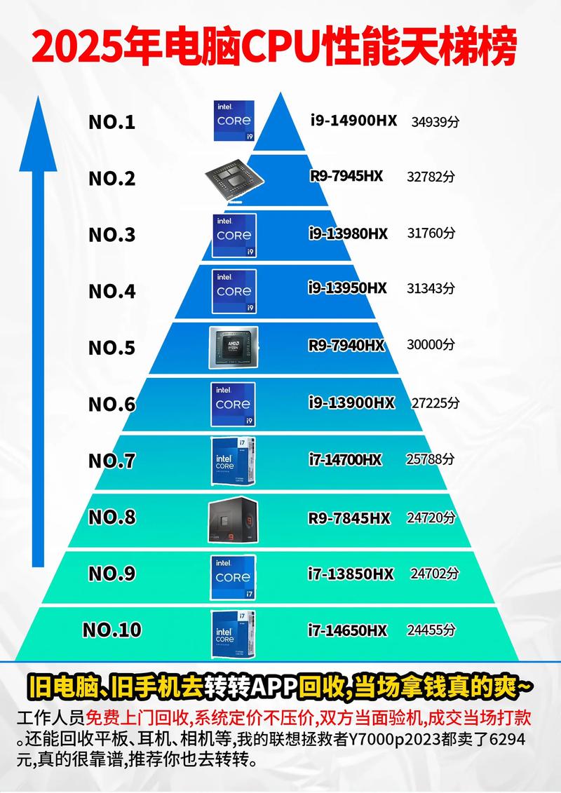 解析CPU性能排名,提升效率的关键之路