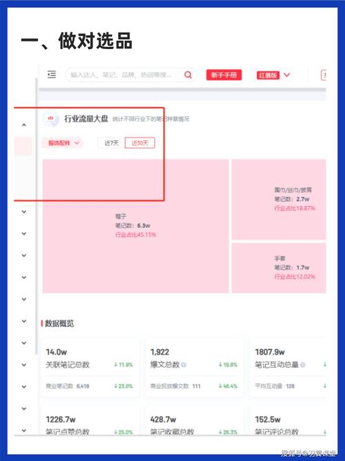 小红书真人点赞自助平台,如何在小红书上建立曝光率和互动量