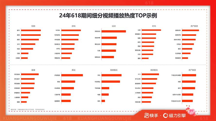 快手业务自助平台现状与问题分析