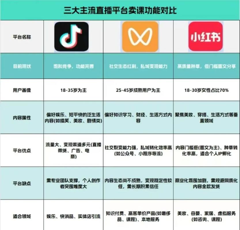 抖音在线代平台,你的选择?