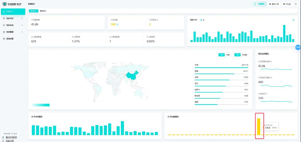 安全的响应式网站建设