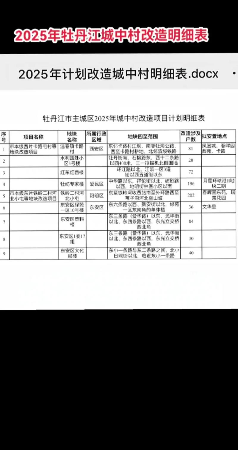 牡丹江，现代化建设的机遇与策略