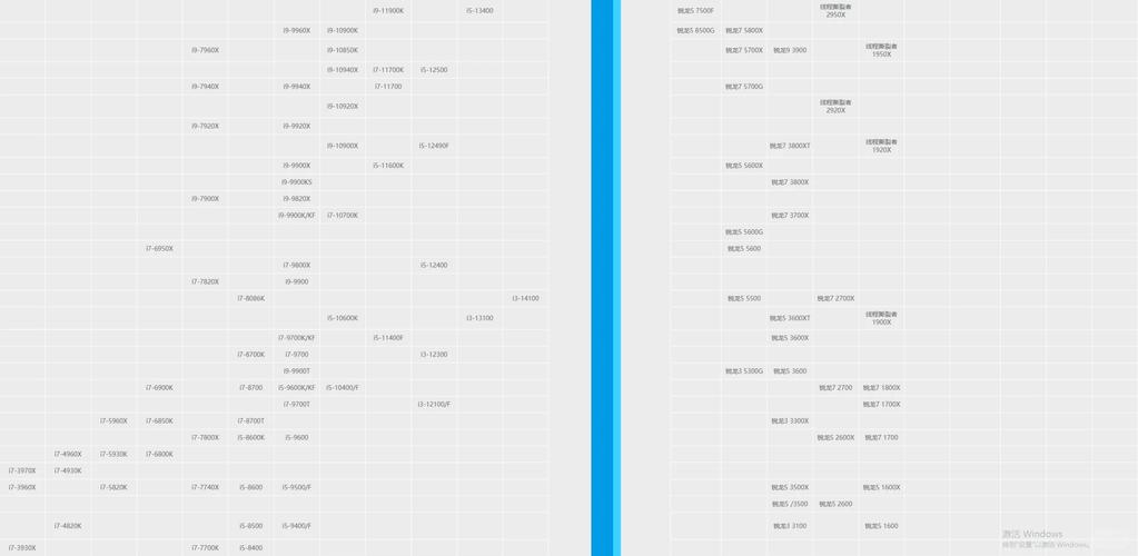 如何合理选择适合自己的CPU?