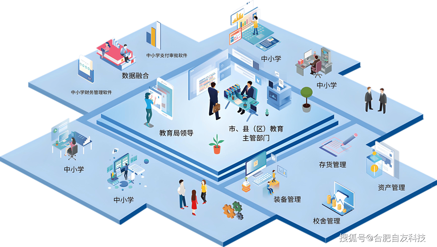 构建学校网站，助力信息管理与教学效率提升